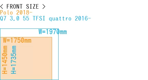 #Polo 2018- + Q7 3.0 55 TFSI quattro 2016-